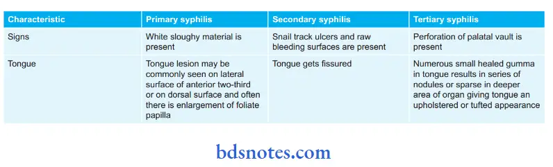Spirochetes Syphilis stages.