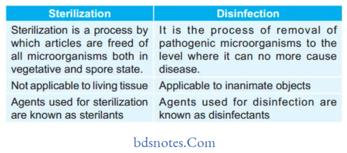 Sterilization Write diffrence between sterilization and disinfection