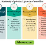 Summary of postnatal growth of mandible