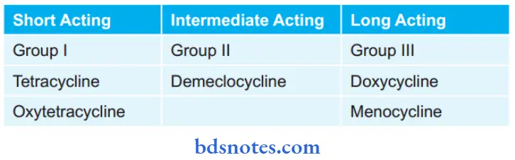 Tetracyclines And Chloramphenicol (Broad Spectrum Antibiotics) Tetracyclines Classification