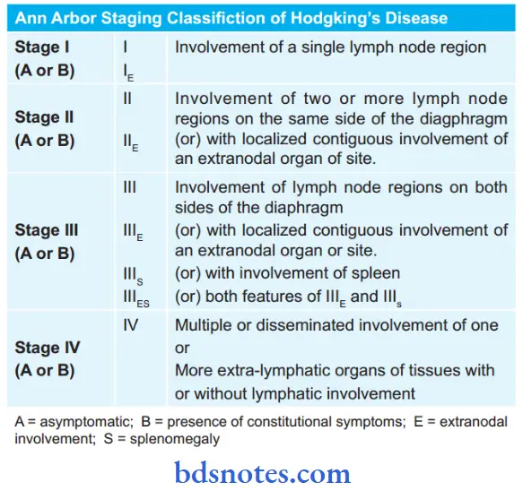 The Lymphoid System Staging Of Hodgkin's Disease