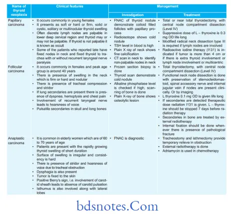 Thyroid And Parathyroid Gland Important Question And Answers - Bds Notes