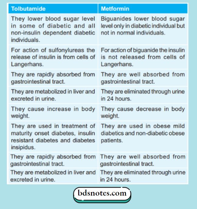Tolbutamide And Metformin