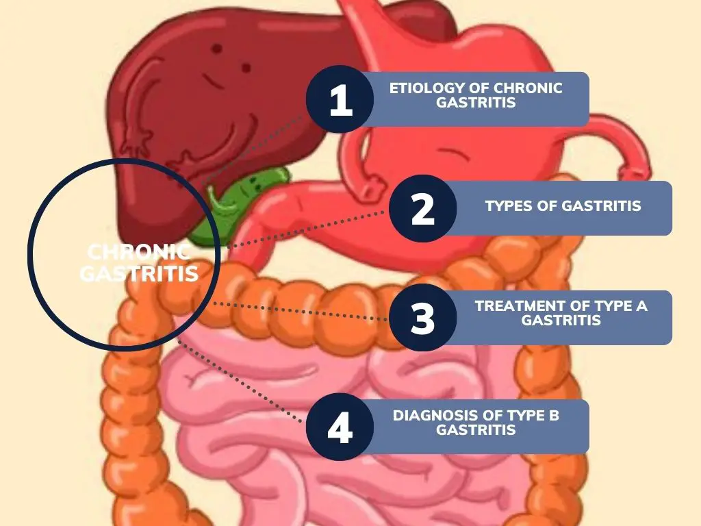 Treatment of Type A Gastritis