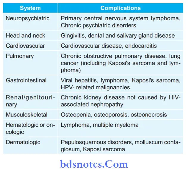 Tropical and Infectious Diseases complications