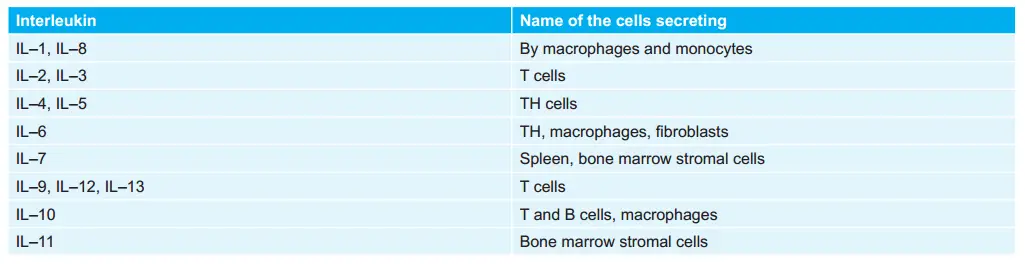Various Interleukins and Name of their Secreting Cells