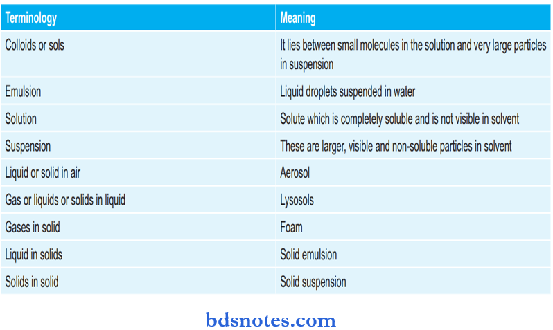 Various Of Terminologies