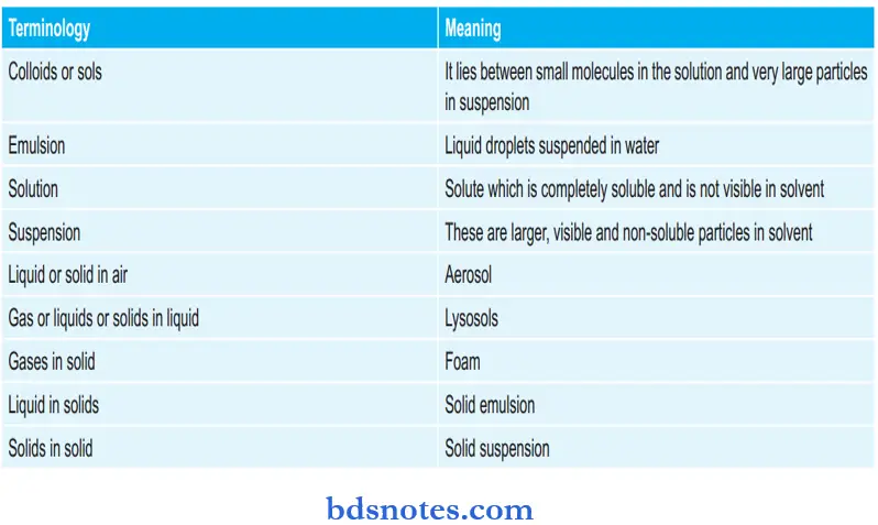 Various Of Terminologies