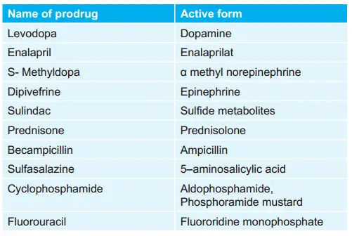 Various Prodrugs And Their Active Form