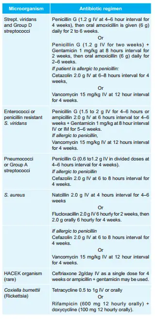 antimicrobial therapy for Infective endocarditis