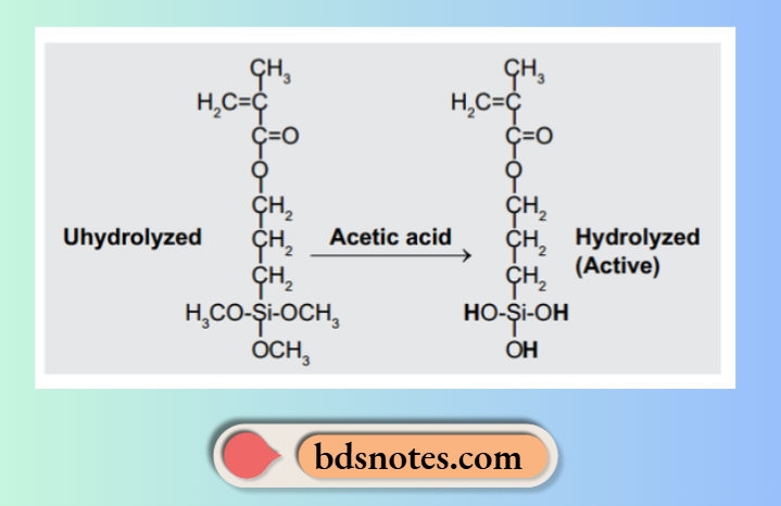 Acetic acid is used to activate silane