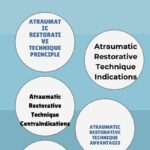 Atraumatic Restorative Treatment (ART) Question And Answers