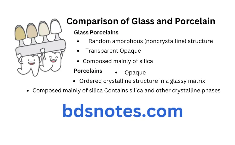 Basic Dental Materials Notes Comparison of Glass and Porcelain