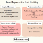 Bone Regeneration Grafting Algorithm