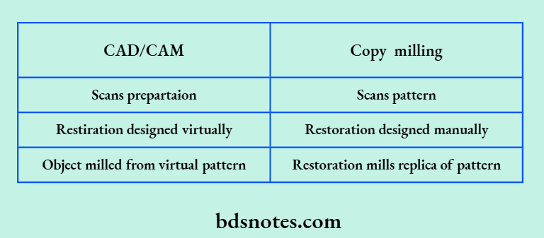 CAD CAM vs Copy Milling Comparison