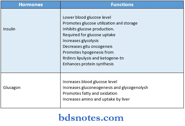 Carbohydrate hormones