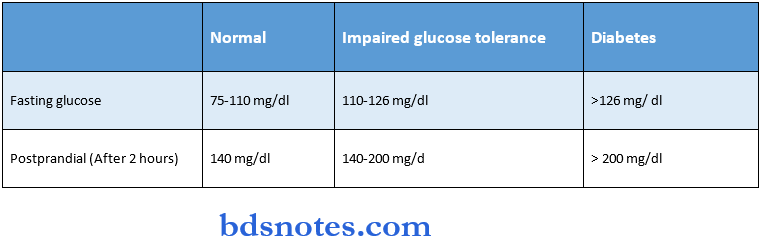 Carbohydrate imparied glucose tolerance
