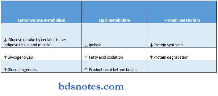 Carbohydrate metabolic
