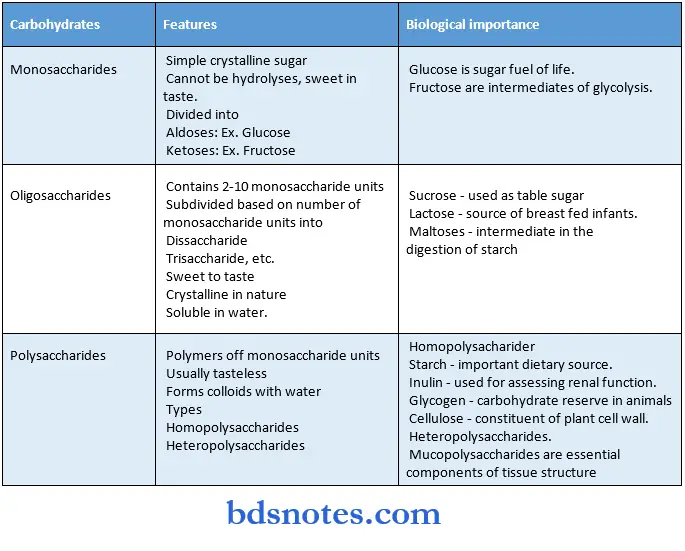 Carbohydrates biomedical importance of carbohydrates