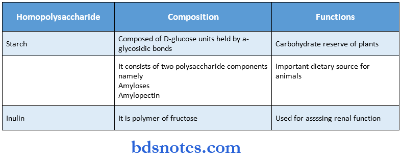 Carbohydrates homopolysaccharide