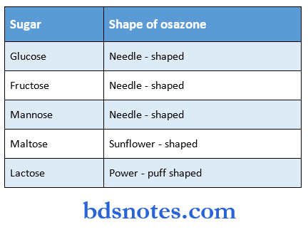Carbohydrates shapes of osazone