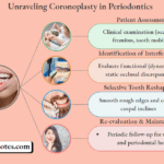 Coronoplasty Periodontics