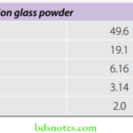 Dental Ceramics Infitration glass powder