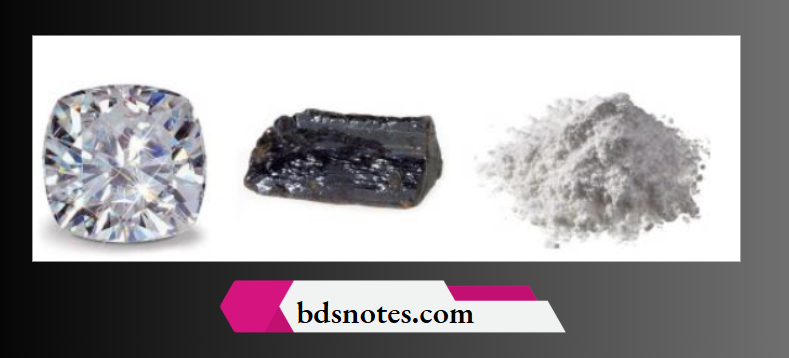 Dental Ceramics Various forms of zirconia