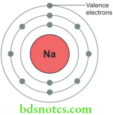 Dental Materials Structure and Properties of Metals and Alloys Valence electron of the sodium atom