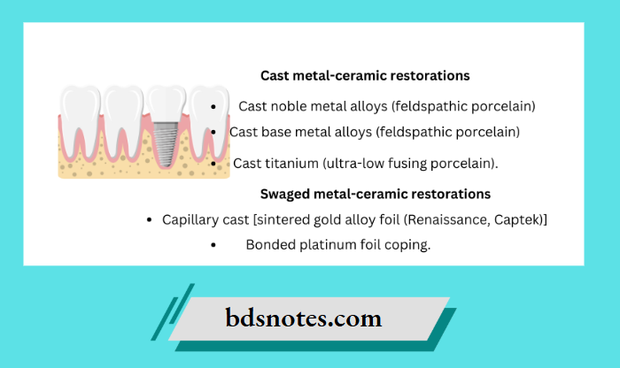 Dental Restorations Materials Chart