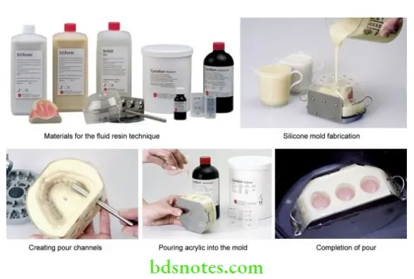 Denture Resins And Polymers Fluid resin technique.