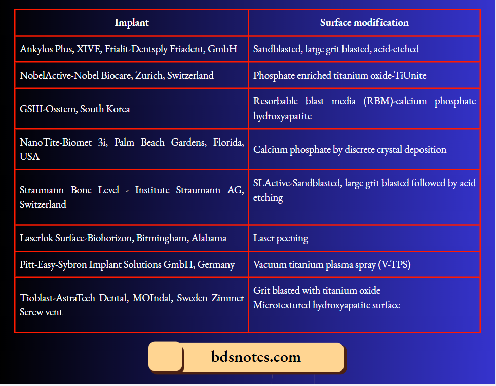 Diffrent surfaces in commercially available implants