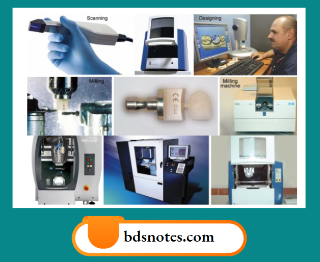 Digital Dentistry Workflow Illustration