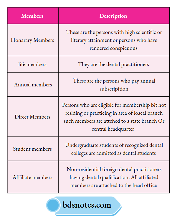 Essentials O Public Health Dentistry