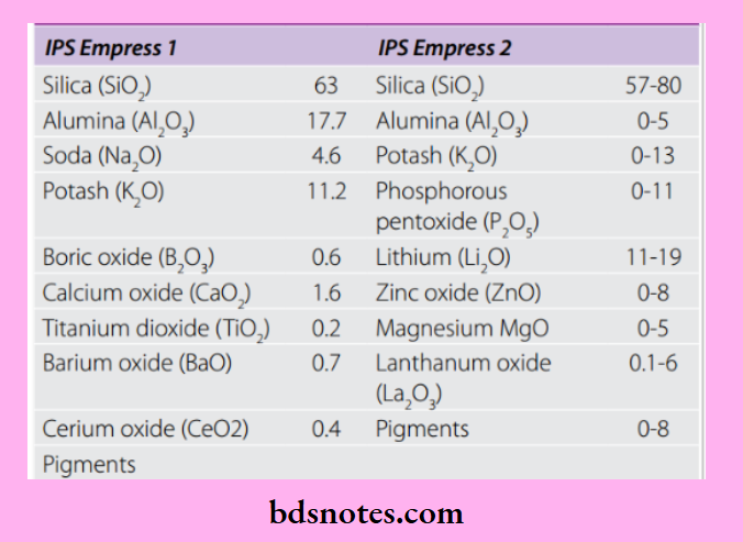 IPS Empress Composition Comparison