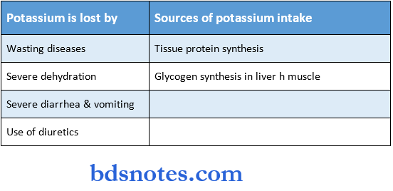Inorganic substances potassium