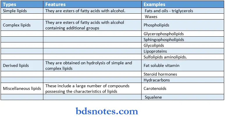 Lipids Essential fatty acids