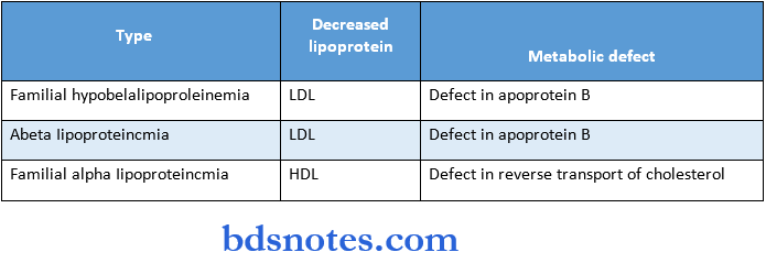 Lipids hyperlipoproteinemias .2