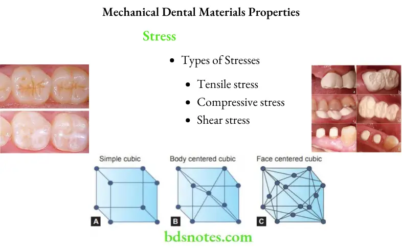 Mechanical Dental Materials Properties