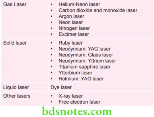 Periodontics Classification of Various LASERs
