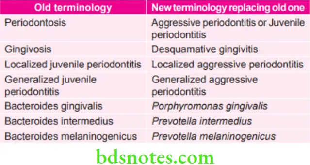 Periodontics New Names of Old Terminology
