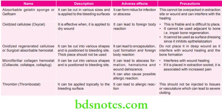 Periodontics Various Absorbable Hemostatic Agents