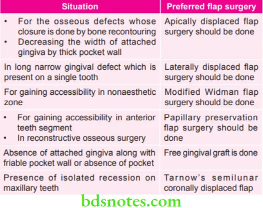 Periodontics Various Situations and Preferred Flap Surgeries in Them