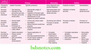 Prevention Of Dental Caries Question And Answers - BDS Notes