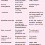 Public Health Dentistry Introduction To Dentistry Difference Between Community Dentistry and Private Dental Practice