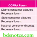Public Health Dentistry Medical Jurisprudence Forums of COPRA