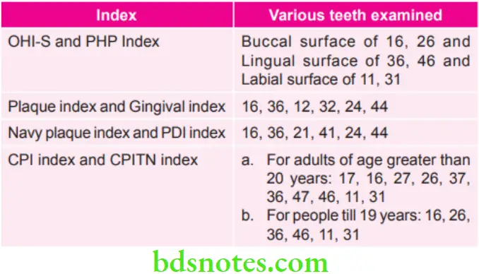 Public Health Dentistry Various Indexes and Teeth Examined in Them