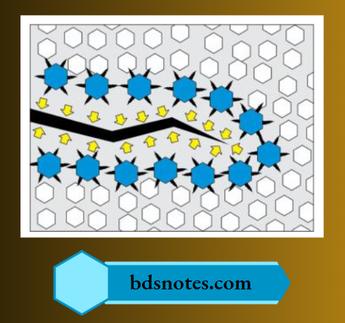Representation of transformation toughening