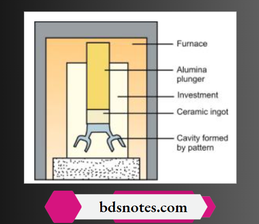 Schematic representation of the pressing process