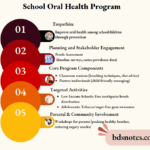 School Oral Health Program